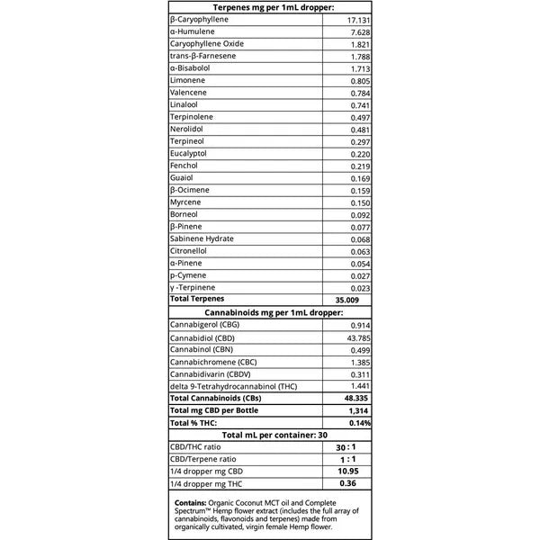 CLR Formula / ADHD