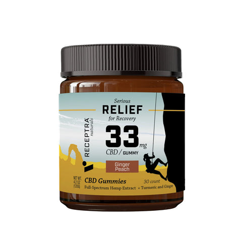 Receptra Relief Gummies