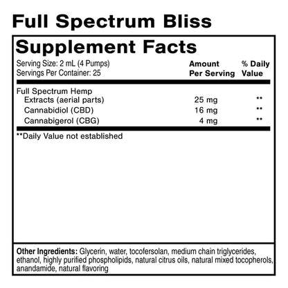 Full Spectrum Bliss