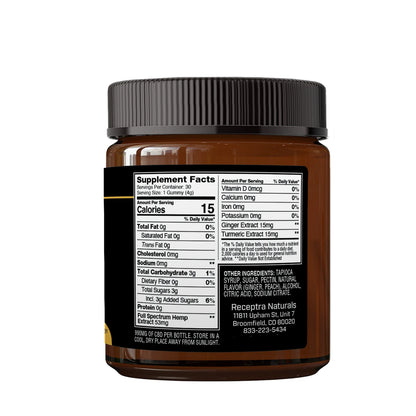 Receptra Relief Gummies